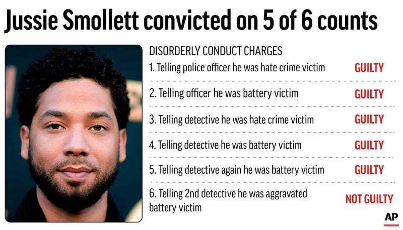 Smollett Verdict Mobile